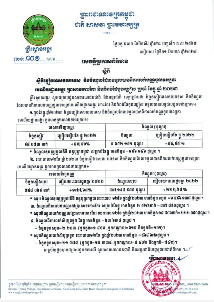 Search Homes for Sale & Rent, Cambodia Real Estate | Harbor Property